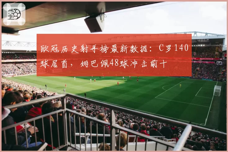 欧冠历史射手榜最新数据：C罗140球居首，姆巴佩48球冲击前十